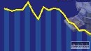 Harmonizovan inflcia v novembri spomalila na 3,9 %